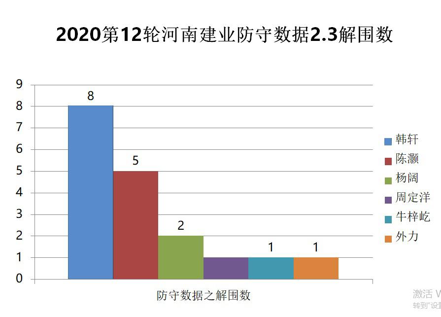 2014中超 广州恒大球迷3:0河南建业 中超第12轮恒大vs河南建业数字全解析(15)
