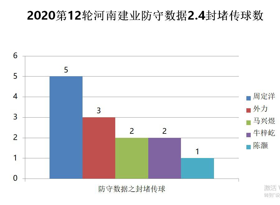 2014中超 广州恒大球迷3:0河南建业 中超第12轮恒大vs河南建业数字全解析(16)