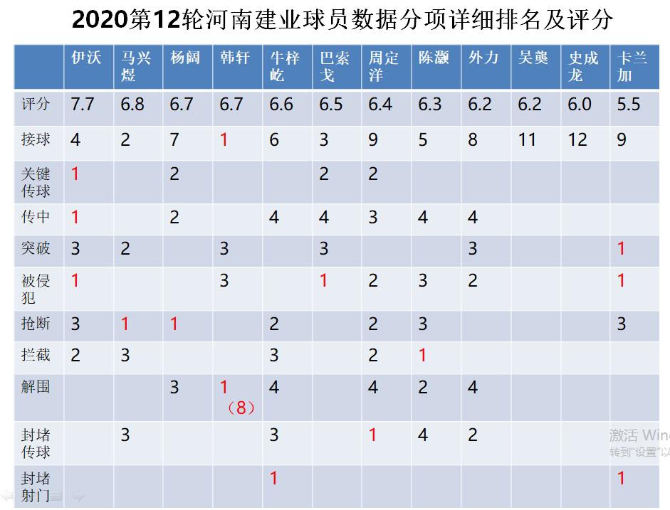 2014中超 广州恒大球迷3:0河南建业 中超第12轮恒大vs河南建业数字全解析(20)