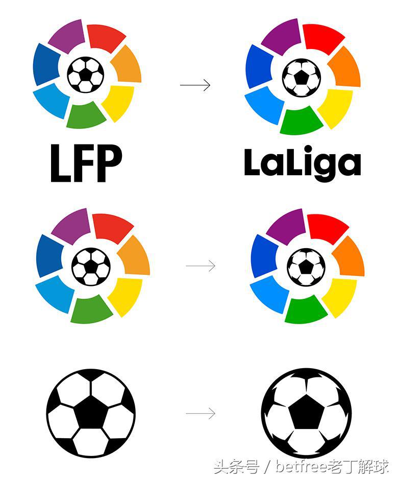 laliga为什么是西甲 法甲logo的意义(4)