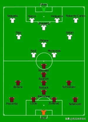 02-07年欧冠决赛 欧冠系列之2002年决赛回忆——皇马vs勒沃库森(1)