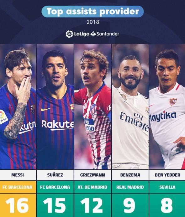 2018年西甲球队排名 2018年度西甲榜单出炉(2)