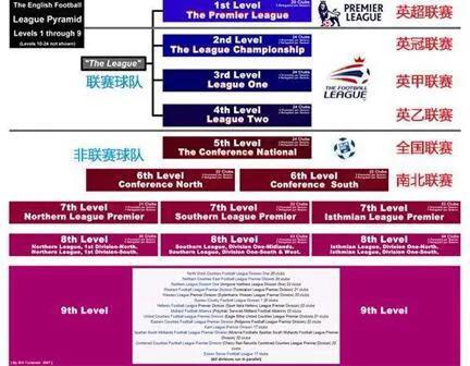 英超 足总杯 联赛杯区别 英足总杯和英联赛杯的不同(3)