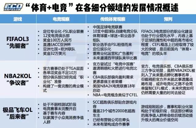 cefl 中超 CAEL中国体育电子竞技联盟正式成立(7)