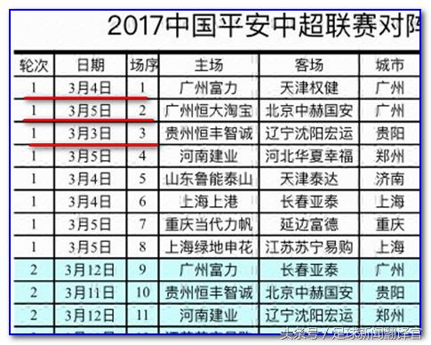 中超球队分布图2017 中超2017赛程整理版(1)
