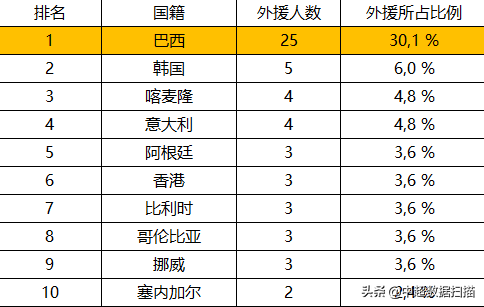 2019中超职分榜 2019赛季中超数据榜(9)