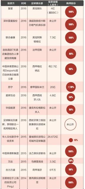 意甲 中国控股 中国资本控制17支海外球队(4)