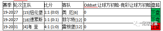oddset英超 公司返还率调高了(6)