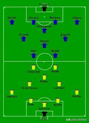 97-98年欧冠比赛 97年欧冠决赛回忆——尤文图斯(1)