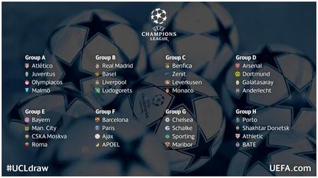 2014至2015欧冠分组 2014/15赛季欧冠前瞻(1)