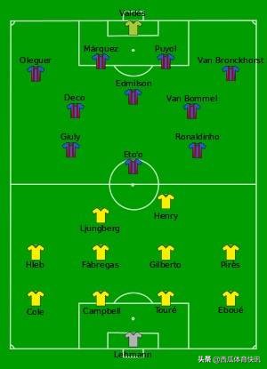 06年欧冠半决赛阿森纳罗马 欧冠系列之2006年决赛回忆—巴塞罗那VS阿森纳(1)