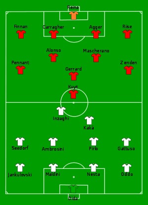 2016欧冠决赛巡礼 2007赛季欧冠决赛巡礼——AC米兰VS利物浦(2)