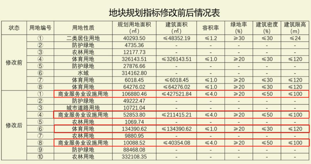 广州增城欧冠 增城国家级足球训练基地+42万㎡商业来了(4)