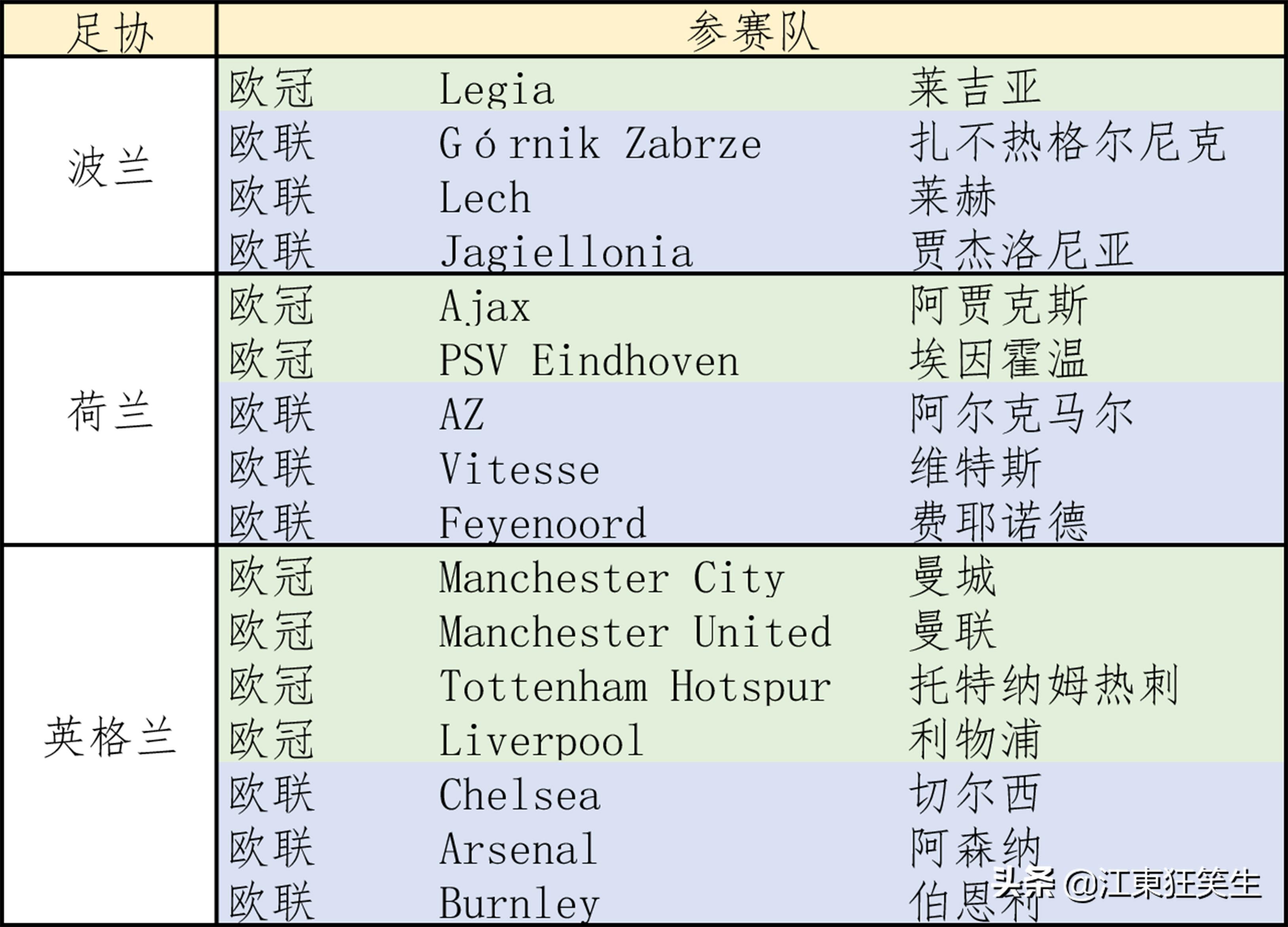 欧冠俱乐部协会系数排名 浅谈欧足联协会俱乐部系数(4)