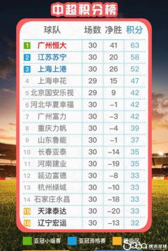 厦门蓝狮 中超成绩 本赛季中超冠军已出(5)
