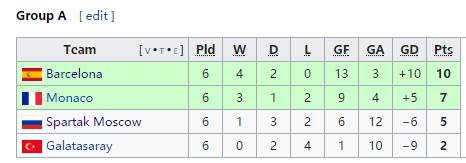 93 94欧冠半决赛 回味1994欧冠决赛矛与盾的对决(9)