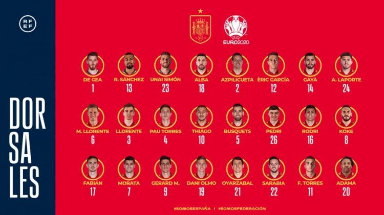 西班牙欧洲杯号码: 莫拉塔7号、莫雷诺9号、蒂亚戈10号、费兰11号(1)