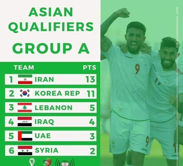 国足取胜奖金是伊朗的15倍，后者足协无作为，足球排名仍亚洲第一(4)