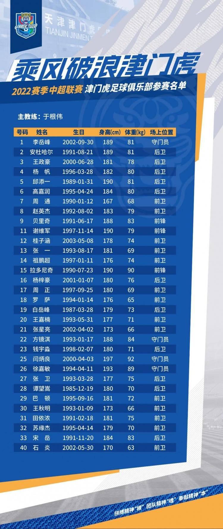 天津津门虎公布新赛季大名单：四外援+7名U23球员(1)