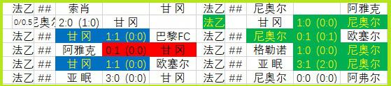 东京日视VS琉球FC 周日001 主场保卫战，东京力求不失(4)