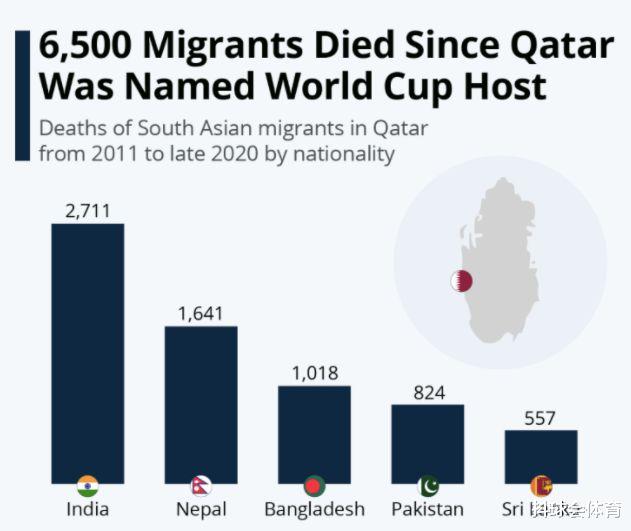 坎通纳带头抵制世界杯   卡塔尔引起的争议难道仅仅是“规矩”？(4)