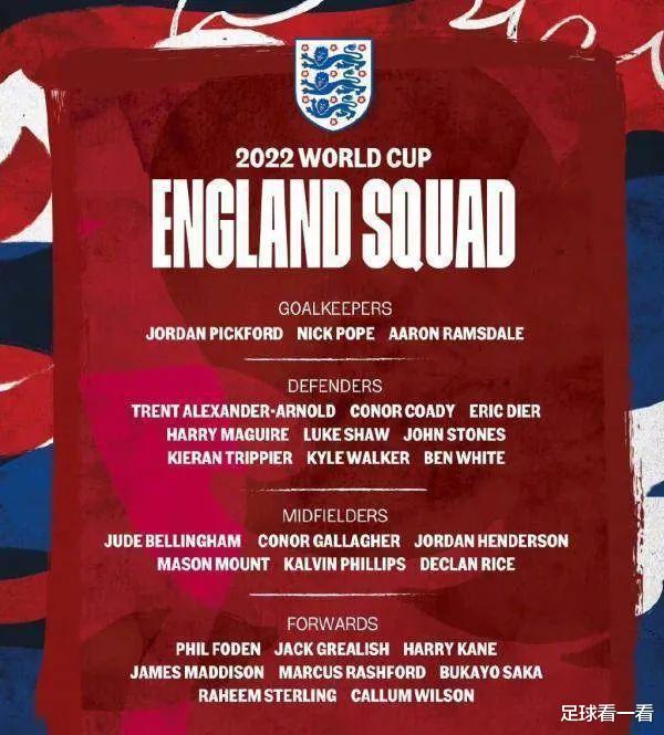英格兰公布26人世界杯名单，马奎尔在列，曼联另一巨星和詹姆斯落选(1)