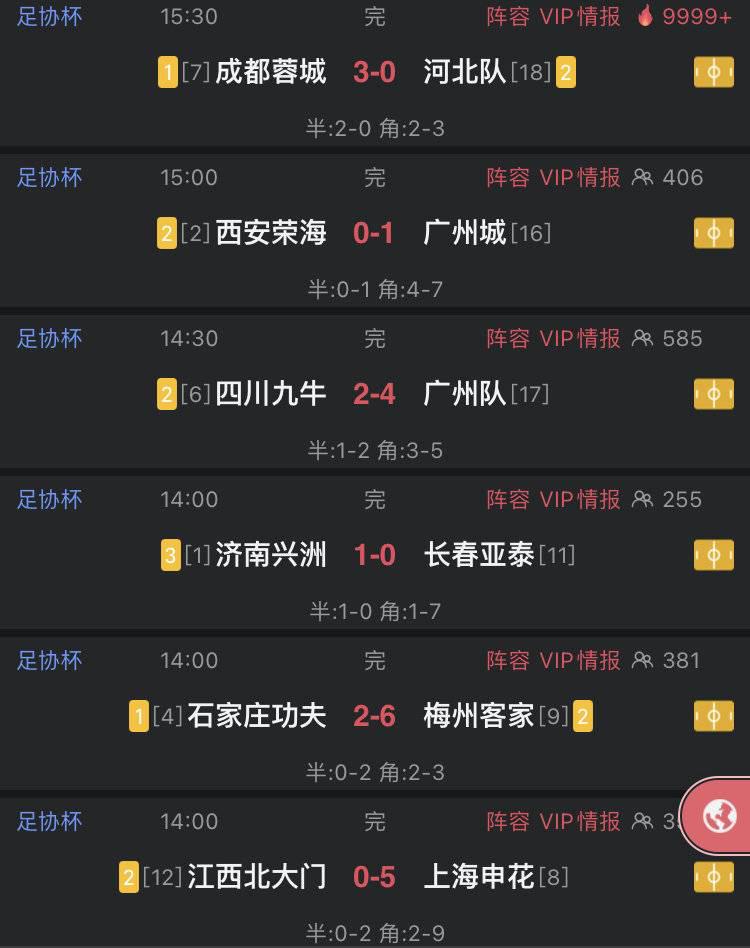 中国足协杯完全不设防！6场狂轰24球 场均4球(1)