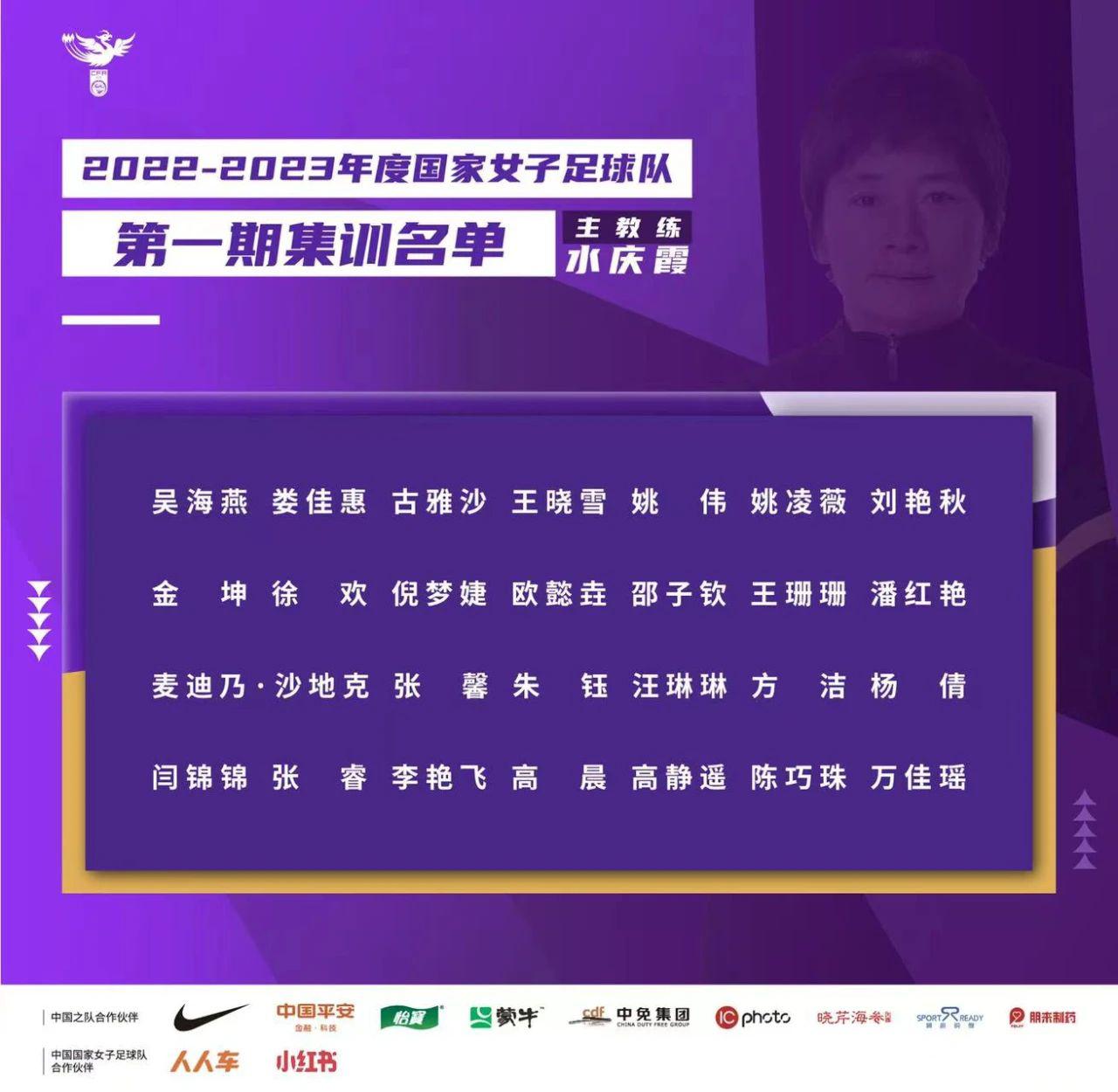 中国女足公布最新集训名单 海外球员未入选(1)