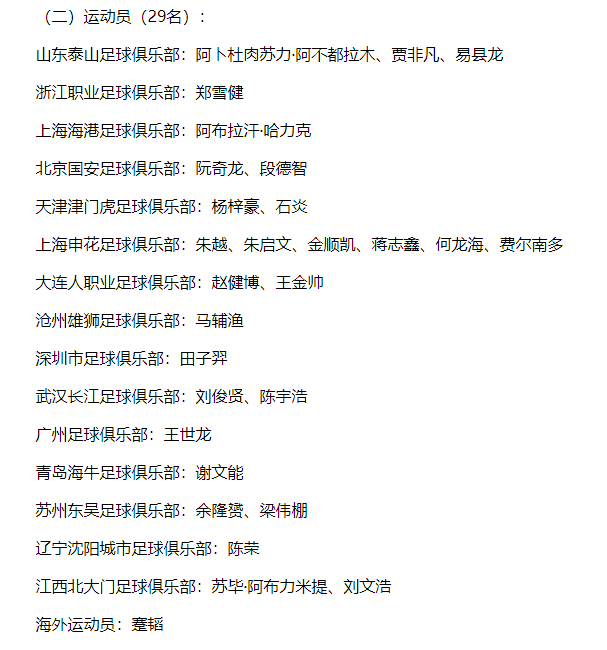 国奥队公布集训名单：何龙海费尔南多领衔，申花6将泰山3将在列(3)