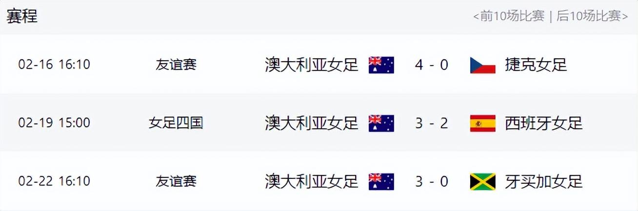 0-0，爆冷！中国女足被零封，世界杯出线难了，澳大利亚3连胜夺冠(5)
