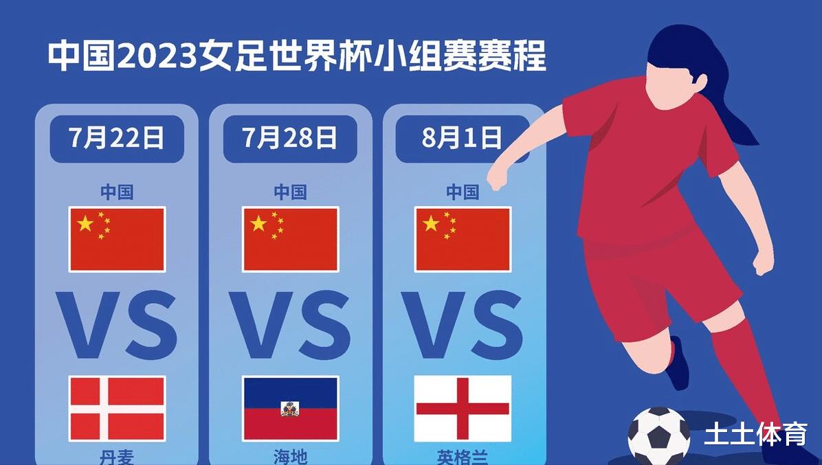 世界杯出线分析！中国女足50%概率进16强，上届冠亚军同进死亡组(1)
