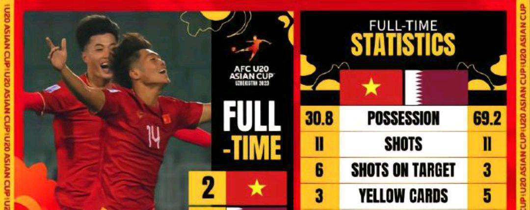 越南U20连克强敌出线在望！中国足球已经输在了起跑线上？(1)