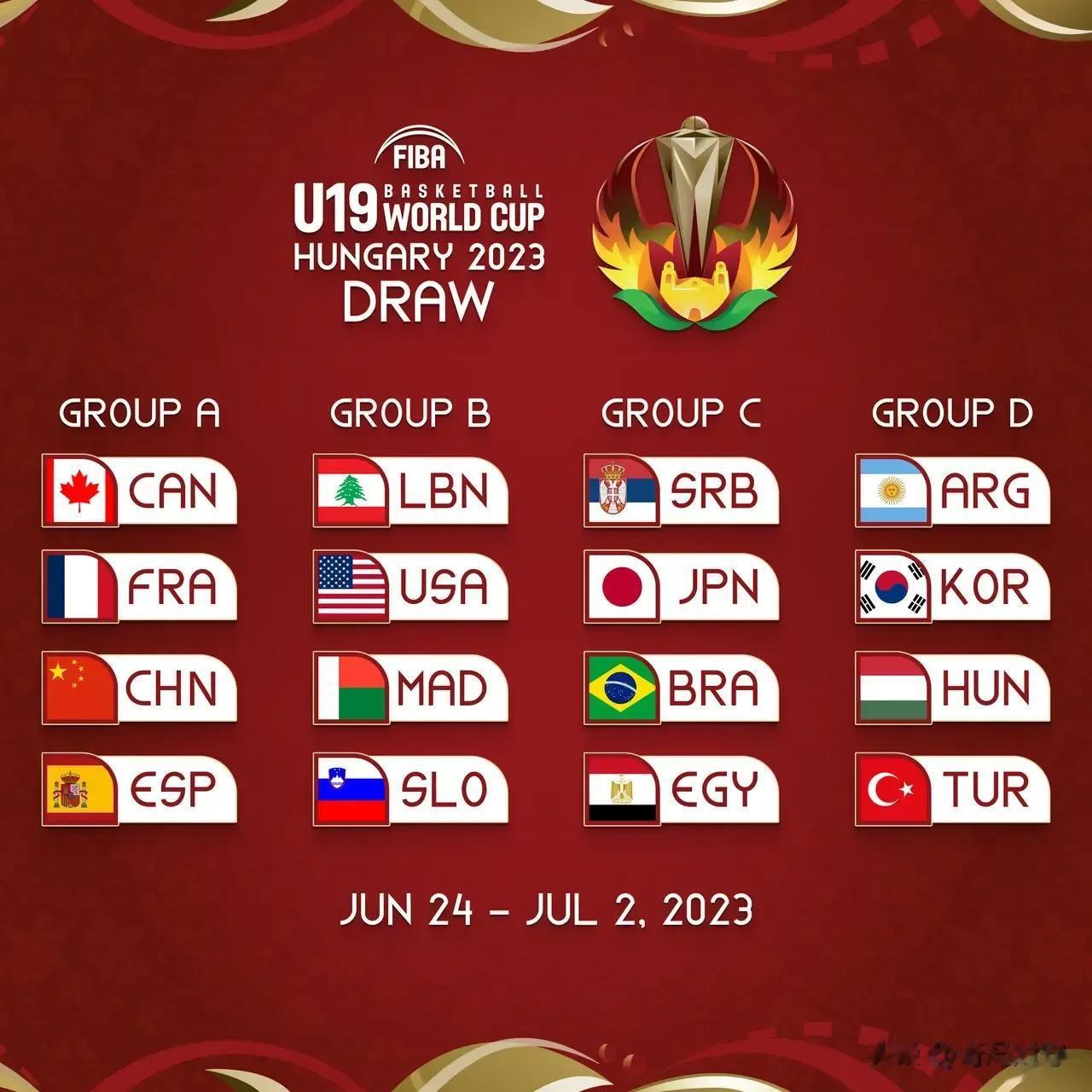 2023年U19世界杯中国队抽签抽中“死亡之组”

3月14日世界篮联公布202(1)
