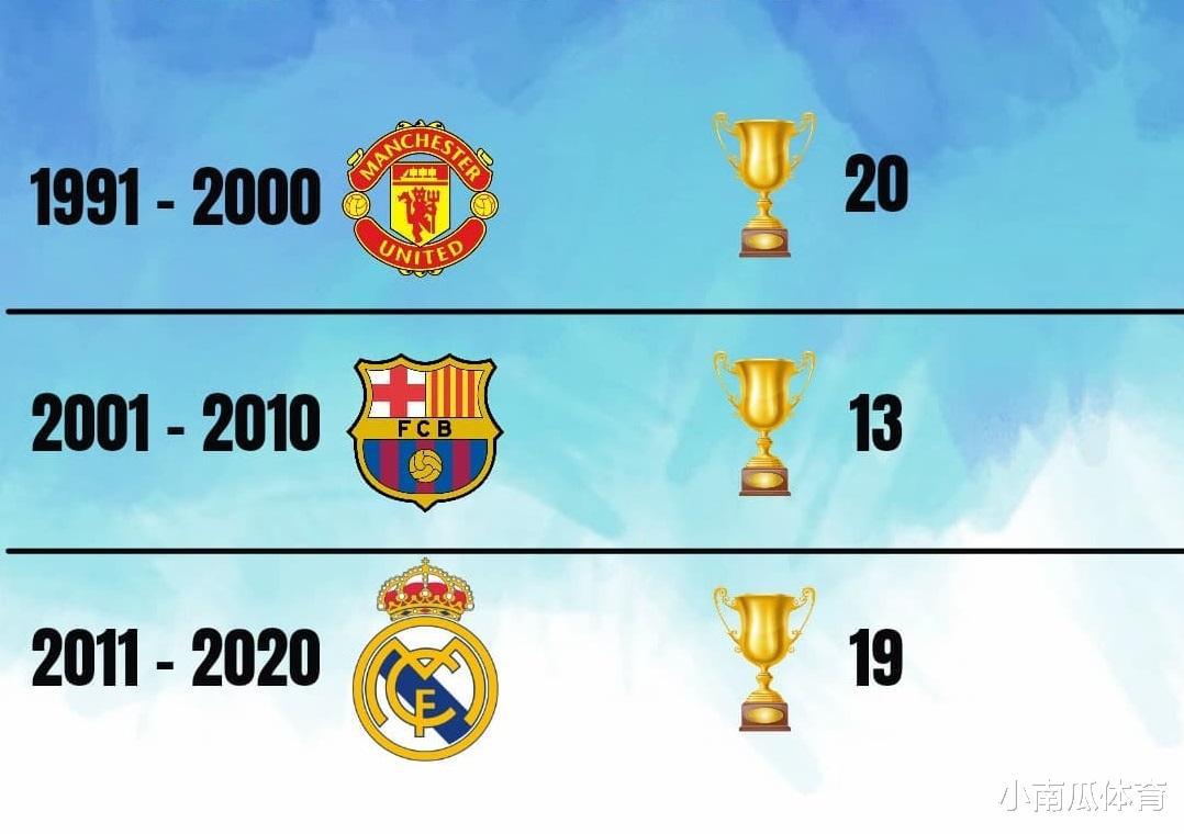 每个十年最成功的欧洲俱乐部(1)