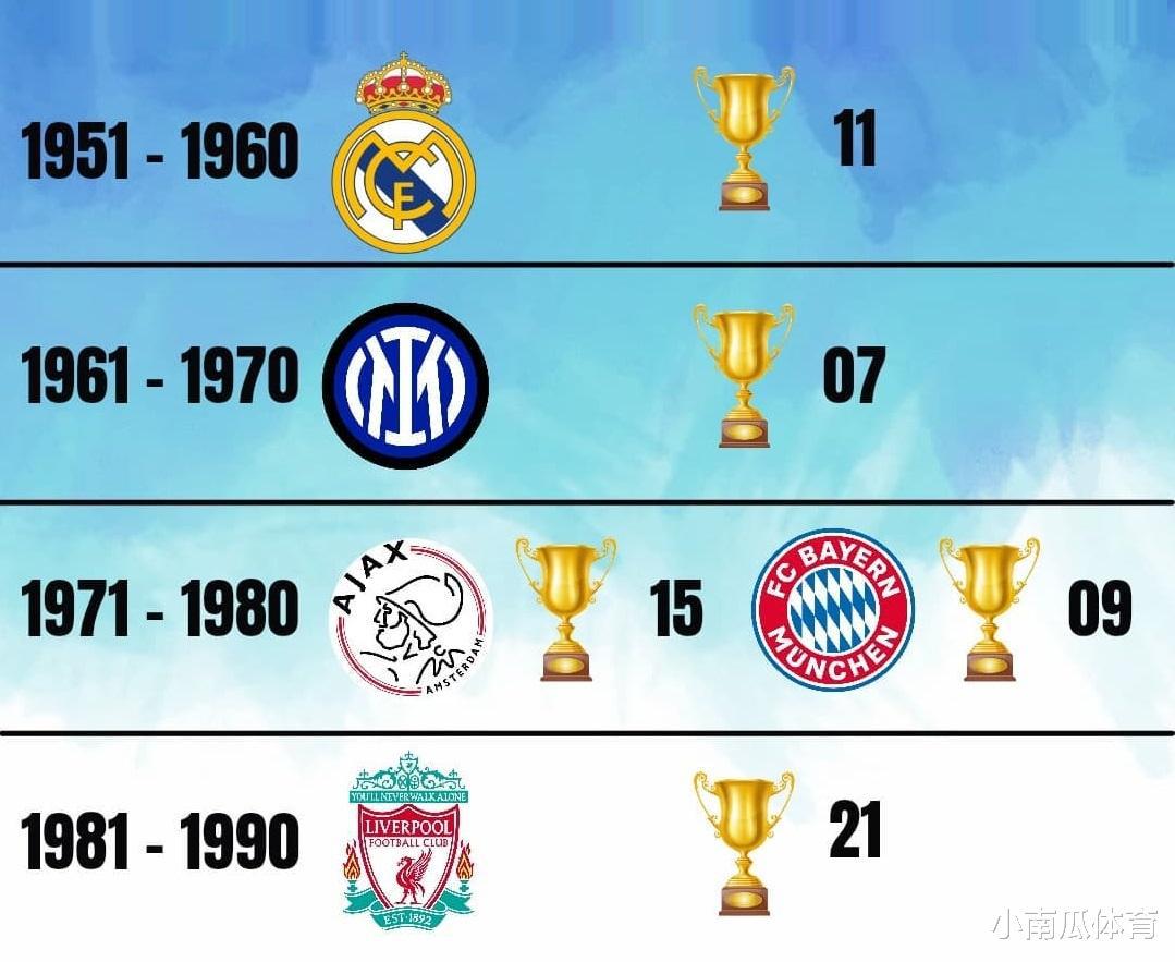 每个十年最成功的欧洲俱乐部(2)
