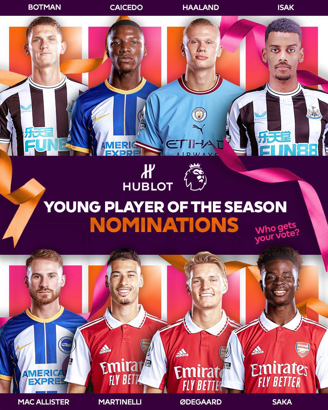 #英超赛季最佳年轻球员候选# 哈兰德、萨卡领衔，枪手三人入选！哈兰德（曼城，22(1)
