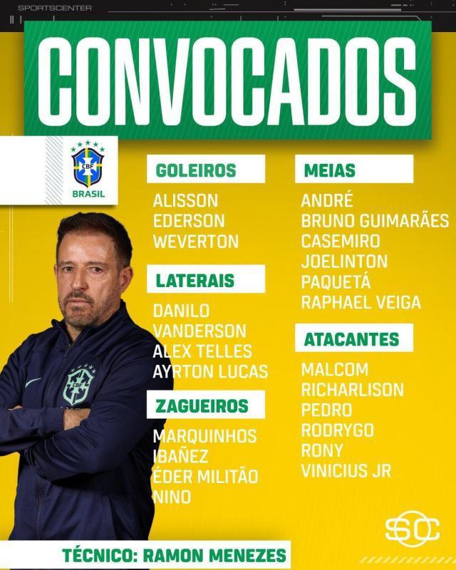 巴西队大名单：皇马双星领衔，理查利松入选(1)