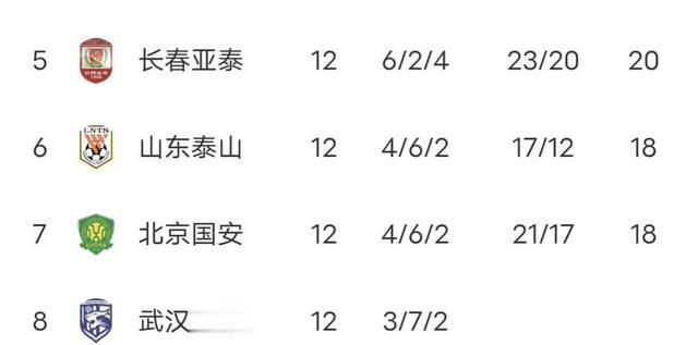 中超最新积分榜：上海双雄居前二，河南双十一，海牛、大连人保级(3)