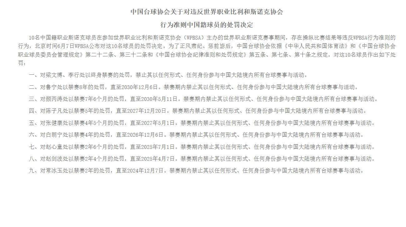 中国台球协会公布处罚决定    惩前毖后，治病救人，不要重滔足协覆辙！ ​​​(2)