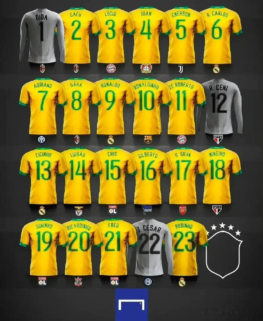 2006年世界杯巴西号称前场魔幻四重奏，高调到各种卖票公开训练。贝利赛前唯一看好(1)