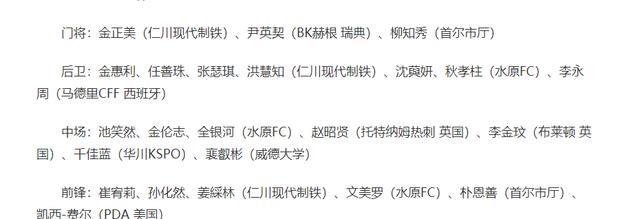 官宣！中国女足亚洲宿敌公布名单，或在世界杯火拼，16岁归化领衔(2)