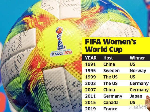 女足世界杯和男足世界杯有哪些不同？(2)