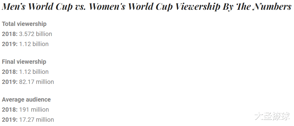 女足世界杯和男足世界杯有哪些不同？(8)