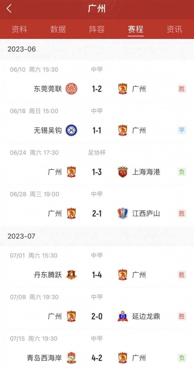 记者：广州队7轮比赛仅拿4分，可能与恒大一系列负面新闻有关(2)