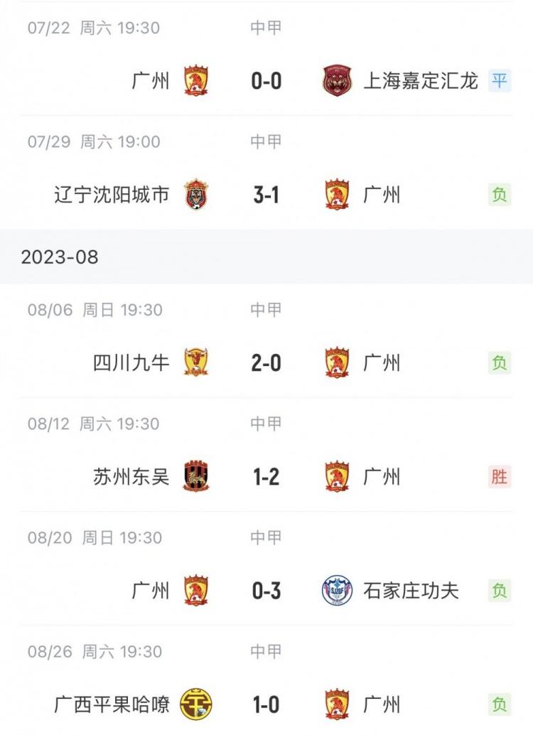 记者：广州队7轮比赛仅拿4分，可能与恒大一系列负面新闻有关(3)