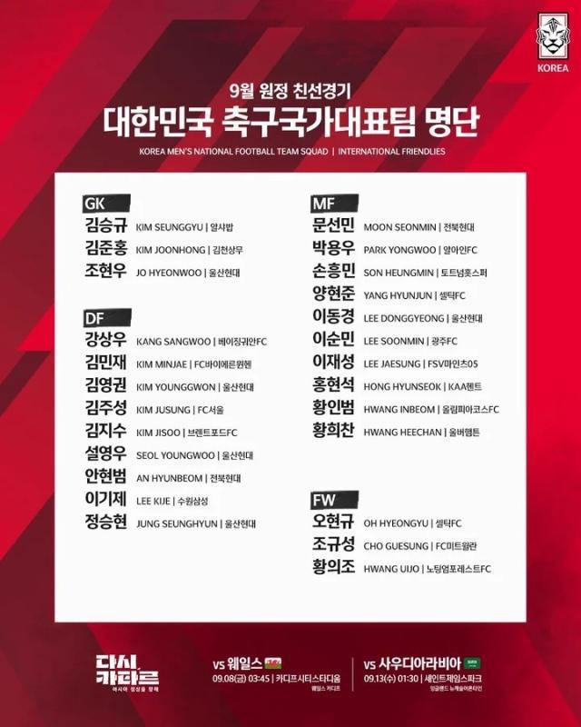 韩国队公布9月热身赛名单 国安外援姜祥佑入选(1)