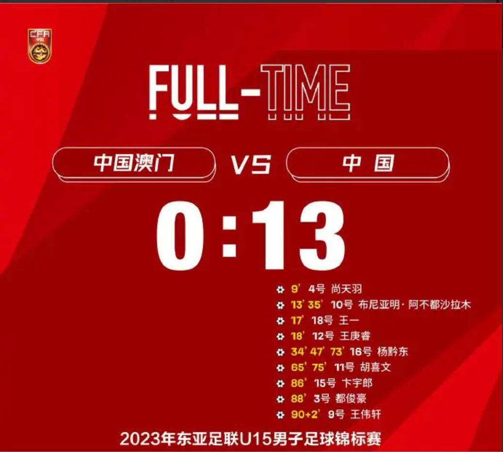 中国U15男足豪取开门红，以13-0大胜中国澳门队(1)