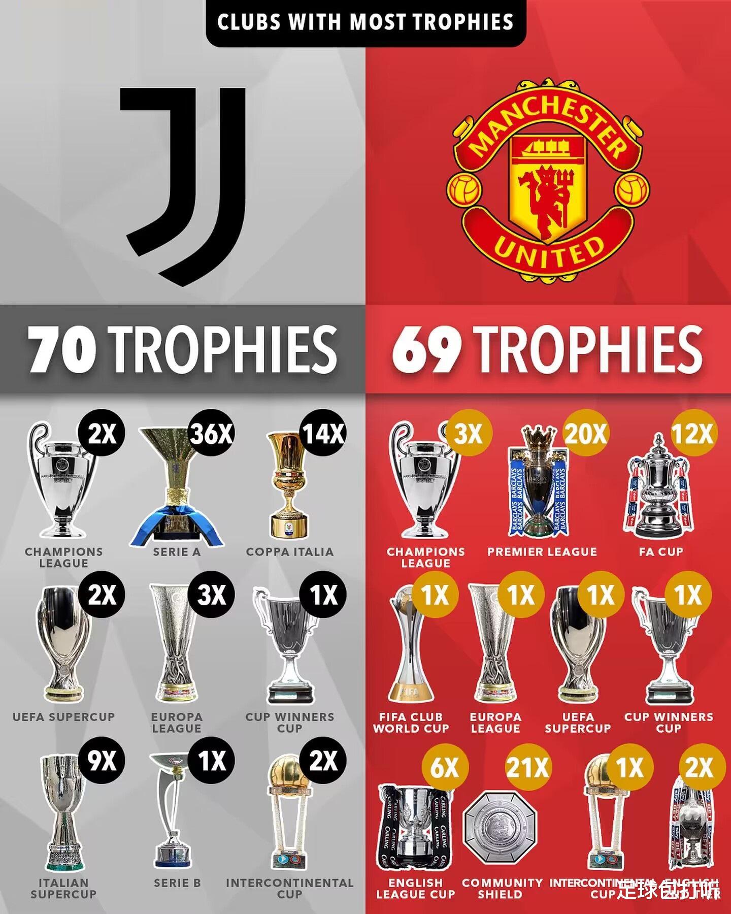 冠军最多的十大欧洲俱乐部(2)