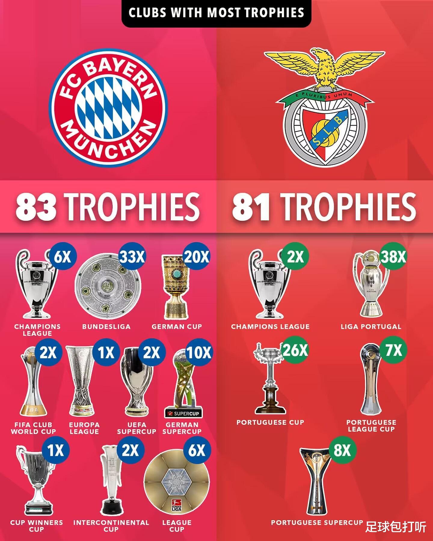 冠军最多的十大欧洲俱乐部(4)