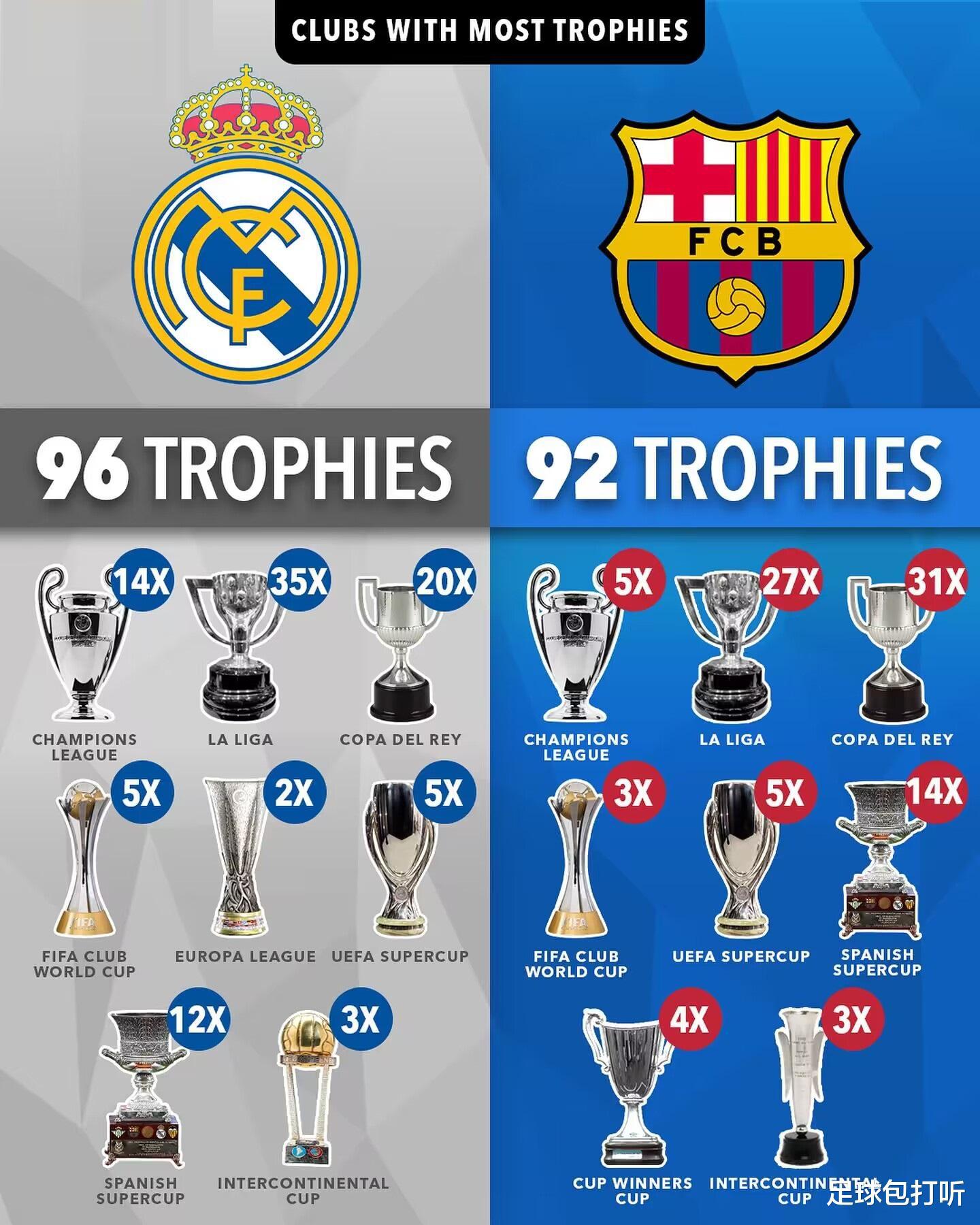 冠军最多的十大欧洲俱乐部(5)
